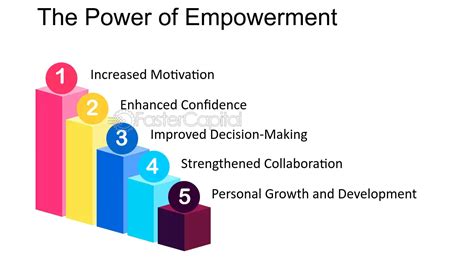 How Empowerment Transforms Lives: Achieve Success and Freedom - Heart ... 