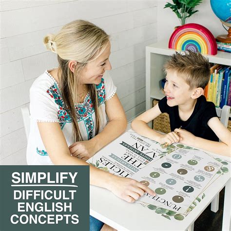 Hadley Designs 12 Greenery Parts Of Speech Posters For Classroom