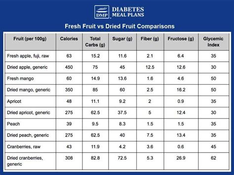 Fresh Take Auf Fruktose Vs Glukose Herz Gesundheit 2024