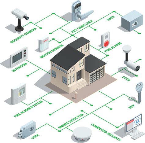 Sisteme De Securitate Furnizor Sc Covo Solutions Srl