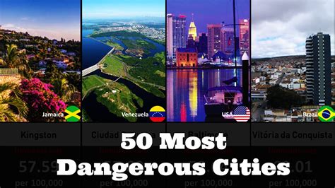 Comparison The Most Dangerous Cities In The World Youtube