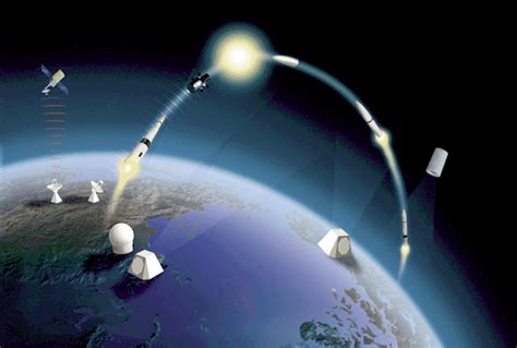 Unfolding India ......: Ballistic Missile Defense Shield a ...