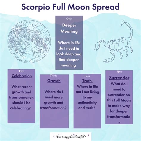 Scorpio Full Moon And Beltane The Sisters Enchanted