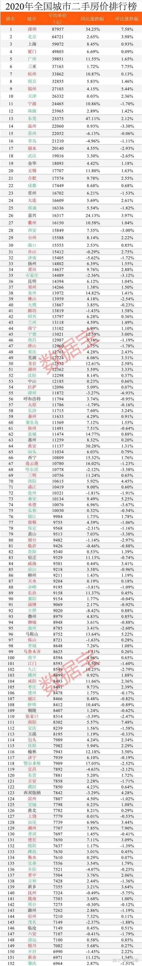 很多地方房价都在跌，为什么感觉房价还会涨？你们本地的不含一二线城市的房价，跌了多少？ 知乎