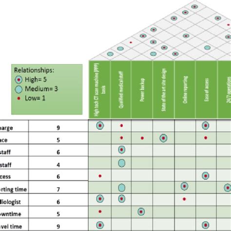 inter relation diagram  scientific diagram