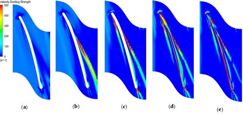 Figure From Effects Of Tip Clearance Size On Energy Performance And