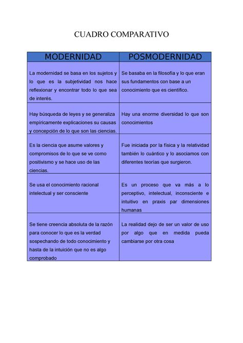 Cuadro Comparativo Filosofía CUADRO COMPARATIVO MODERNIDAD