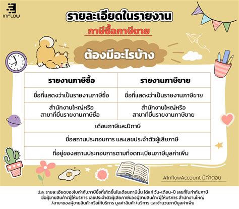 รายงานภาษีซื้อภาษีขาย คืออะไร จำเป็นต้องทำจริงหรือ สำนักงานบัญชี Inflow Account