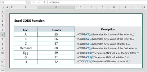 Excel CODE Function 6 Examples Wikitekkee