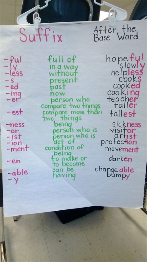 Prefixes Suffixes Anchor Charts Flashcards Freebie Suffixes Hot Sex Picture