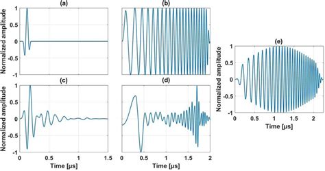 A Desired Pulse Echo Impulse Response H 2 T B V Lin T Chirp