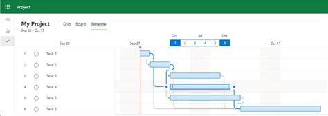 How To Show Dependencies In Microsoft Project Printable Timeline