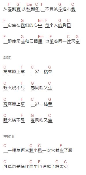 初学者版《草》吉他谱零基础c调左手入门简易版扫弦弹唱教学 吉他简谱