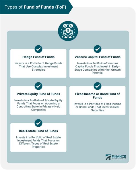 Fund Of Funds Fof Definition Types Components And Benefits