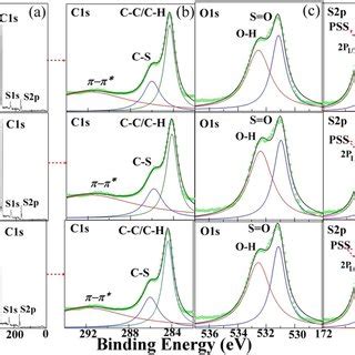 Atomic Scale Imaging And Nano Scale Mapping Of Cubic Cspbi