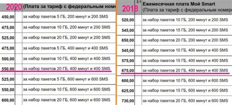 Mobile-review.com МТС, новый «Мой Smart»