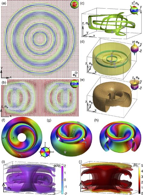 Figure 1 From Diversity Of Knot Solitons In Liquid Crystals Manifested By Linking Of Preimages