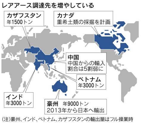 レアアースの中国依存度5割切る、調達先多様化 マクロ経済のブログ