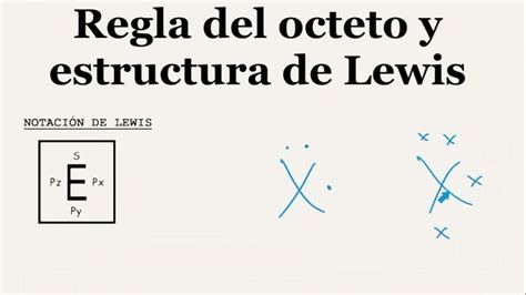 Notación de Lewis y Regla del Octeto YouTube