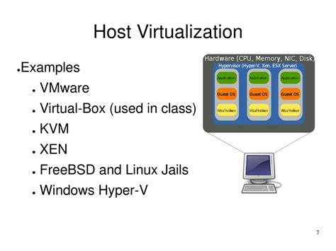 Virtualization Overview Ppt Download