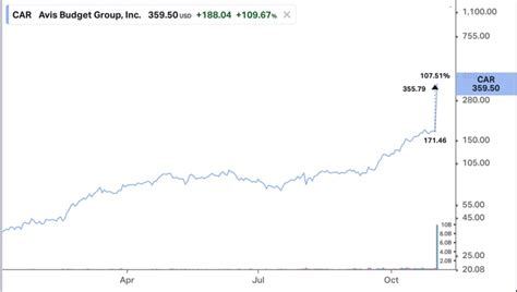 The Exuberance Continues Pyxis Investment Management