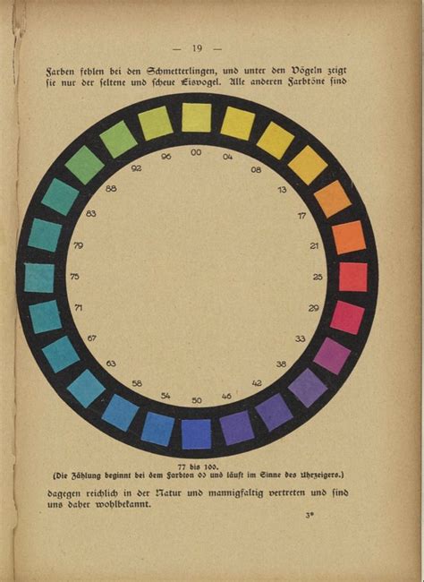 Friedrich Wilhelm Ostwald 1921 Color Theory Color Coding Color Help