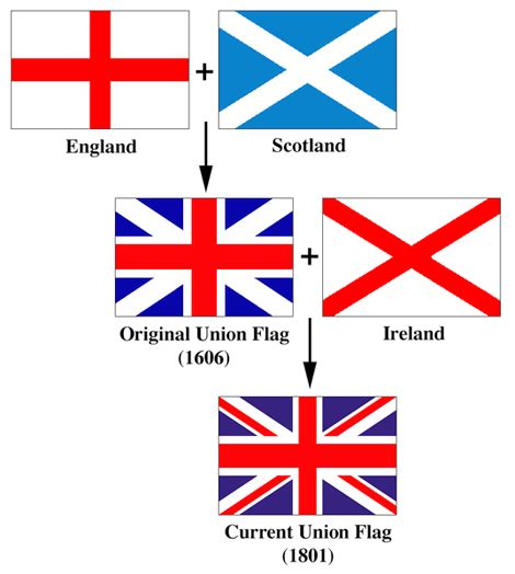 American Flag vs Union Jack (trendy, design, Irish) - World - City-Data ...