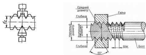 РЕЗЬБОВОЙ МИКРОМЕТР. ОПРЕДЕЛЕНИЕ СРЕДНЕГО ДИАМЕТРА РЕЗЬБЫ, Назначение и ...