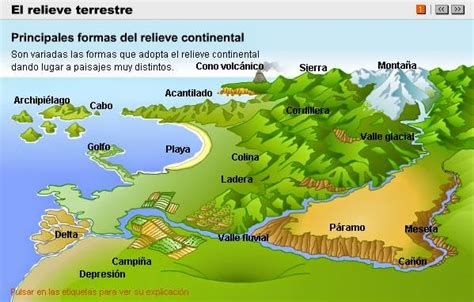 Accidentes Geograficos Para Ni Os Imagui