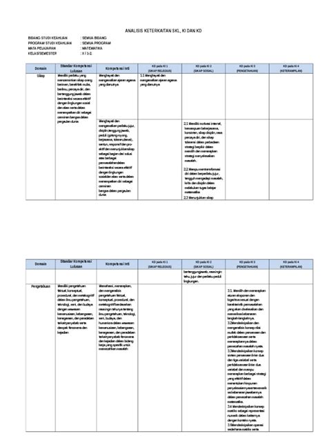 Contoh Pemetaan Sk Kd Matematika Sma Kelas X Silabus Paud