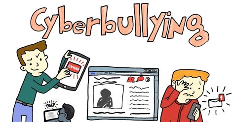 Blog Da Professora Selma Mascarenhas O Cyberbullying é Um Tipo De Bullying