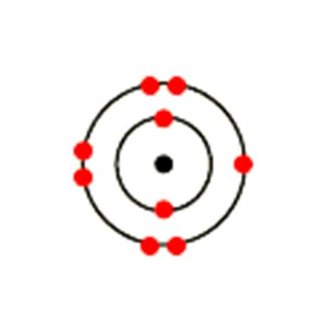 Fluorine Electron Configuration Diagram