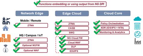 Using Next Gen DPI to Ensure Visibility and Control for Security ...