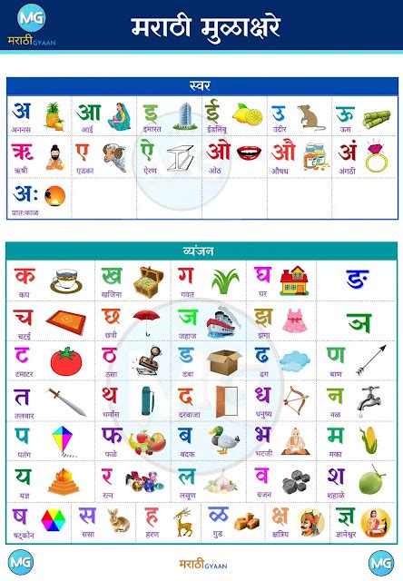 GO WOO Marathi Varnamala?(Marathi) Educational Poster For, 48% OFF