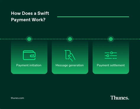 Understanding Swift: A Guide to the Swift Network | Thunes