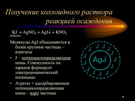 Оптические свойства коллоидных растворов - online presentation