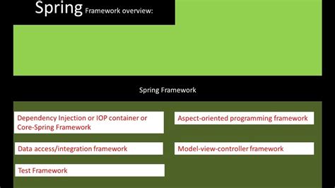 Spring Tutorial 01 Introduction To Spring Framework YouTube