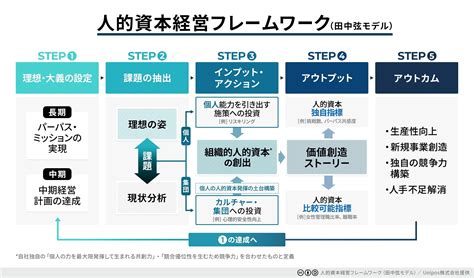 人的資本の開示元年、先行企業のユニークな取り組みや課題を紐解く人的資本経営サミット2023 ｜hr Note