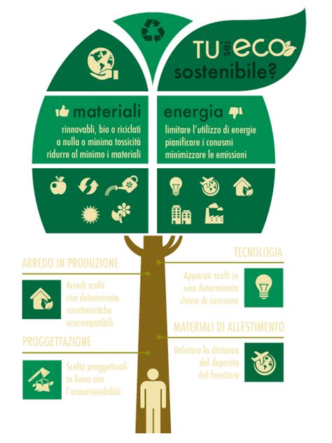 Ecosostenibilit Rossin Arredo