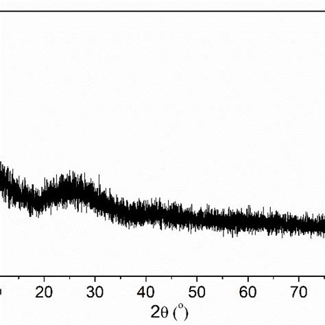 Xrd Pattern Of Tio2 Eu Thin Film Deposited On Corning 1737 Glass