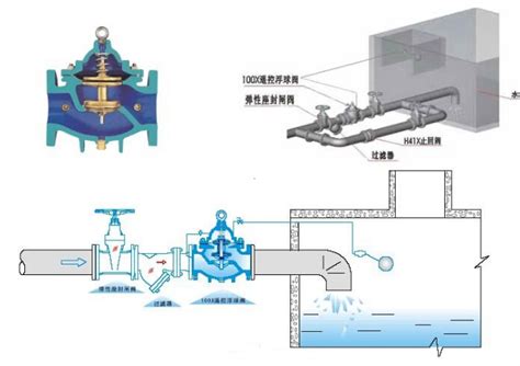 遥控浮球阀安装示意图阀门知识 中国·华光阀门有限公司