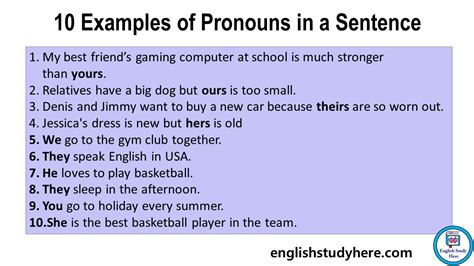 20 Examples of Pronouns in a Sentence - English Study Here