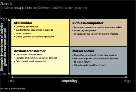 Competitor Matrix Template