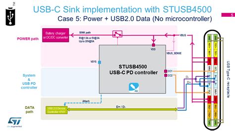 STUSB4500 README Md At Master Usb C STUSB4500 GitHub