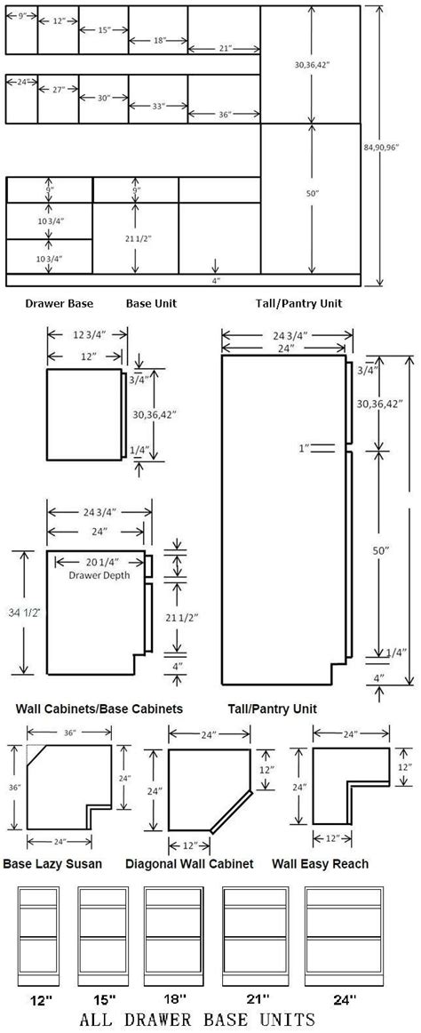 Kitchen Cabinet Measurements Worksheet