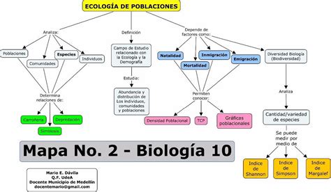 Arriba 65 Imagen Ecologia Humana Mapa Mental Abzlocal Mx