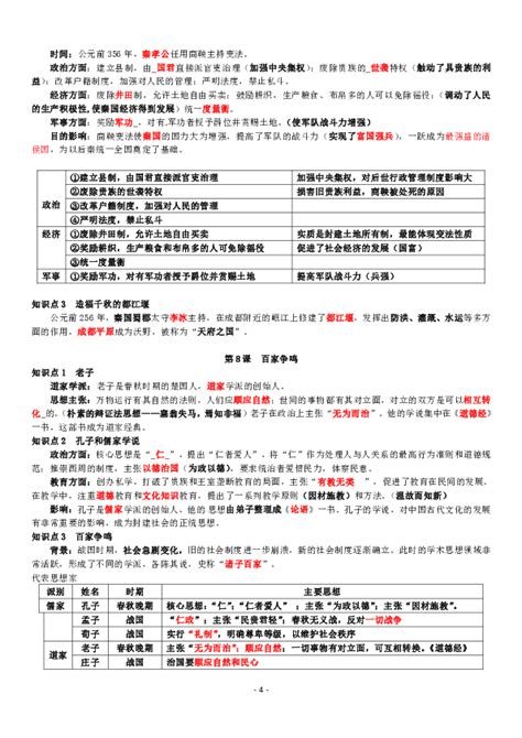 人教部编版七年级上册历史复习资料 21世纪教育网