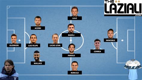 Lazio vs Bologna: Probable Starting Lineups | The Laziali