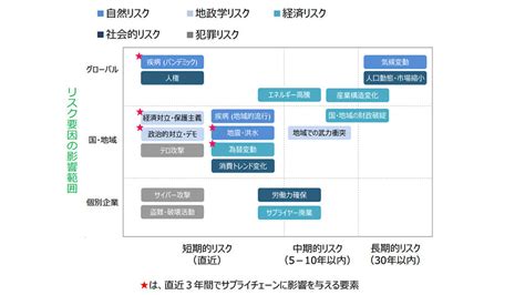 経済産業省（meti） Iot News