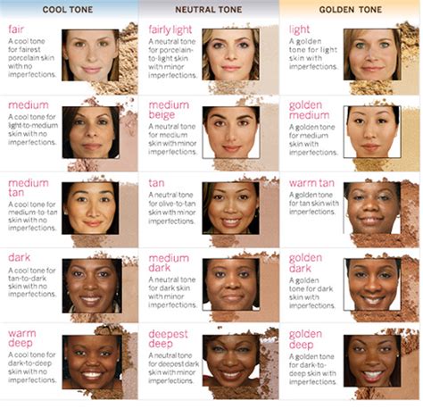 Makeup 101 Color Theory And Make Up Artistry │ 彩妝色彩學 Neutral Skin Tone